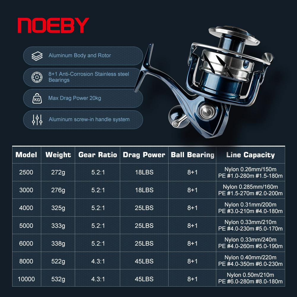 Noeby Max Drag 25kg Spinning F - Shimano Reel Stradic review and price